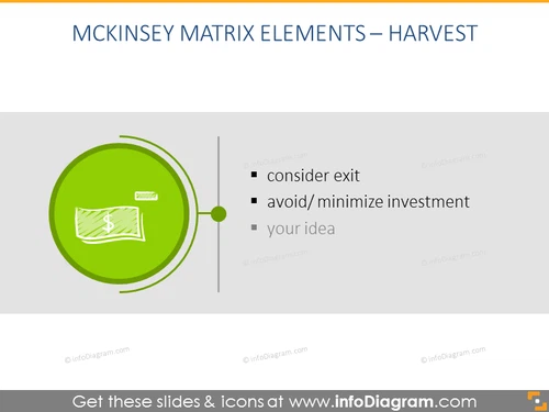 Harvest results of ge mckinsey analysis