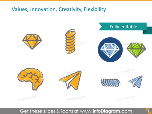 Values, Innovation, Creativity, Flexibility symbols