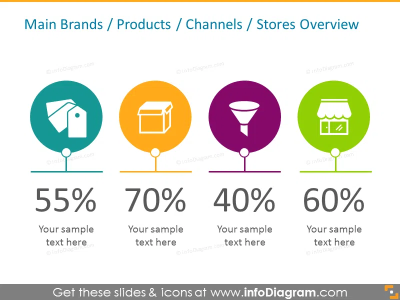 Retail product category distribution channels monobrand novelties slide