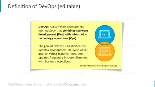 DevOps Definition PowerPoint Slide