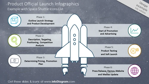 Six phases product launch diagram shown with space shuttle graphics