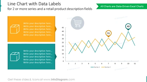 Line chart with data labels placing product description fields
