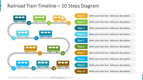 Railroad Train Timeline – 10 Steps Diagram