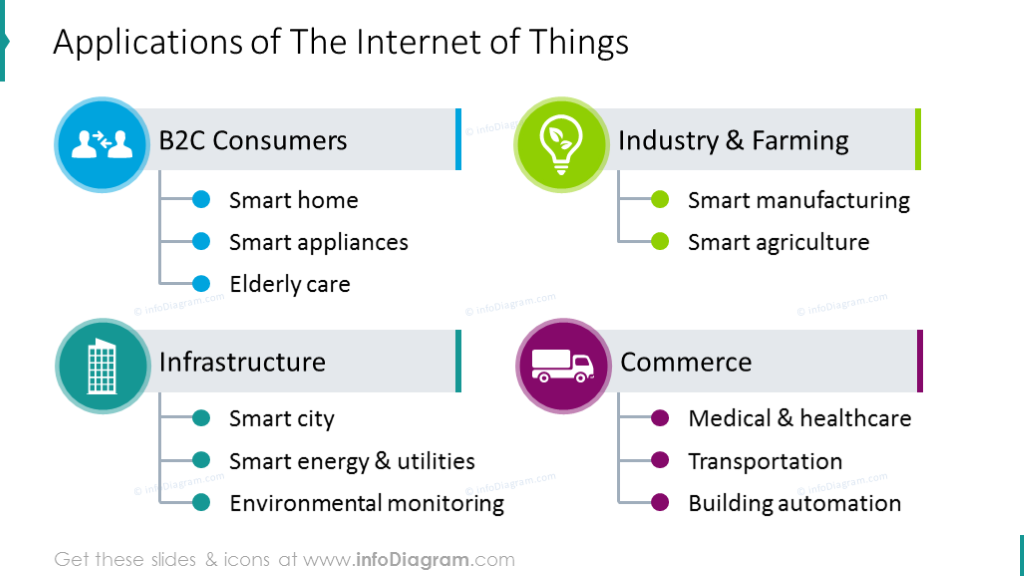 applications-of-internet-things-illustrated-with-flat-scheme-and-icons