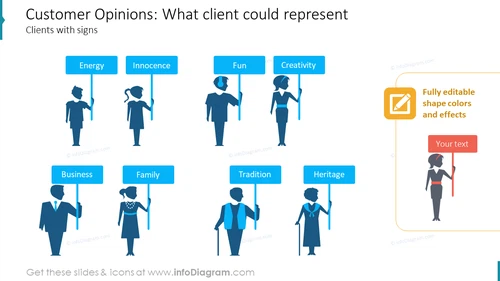Customer Opinions: What client could represent