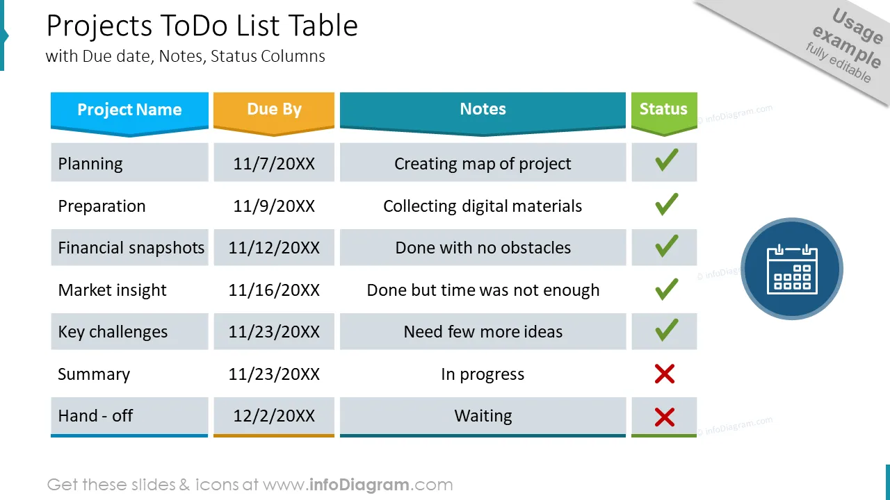 Projects ToDo List Tablewith Due date, Notes, Status Columns