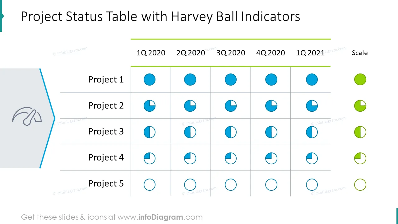 Project status table with harvey ball indicators