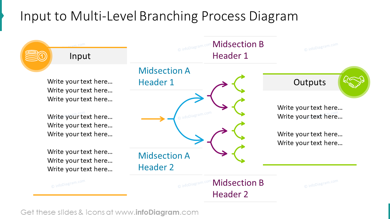 Input to multilevel branching process diagram