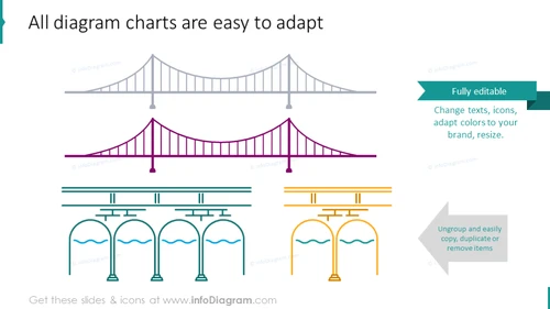Editability of bridge diagrams