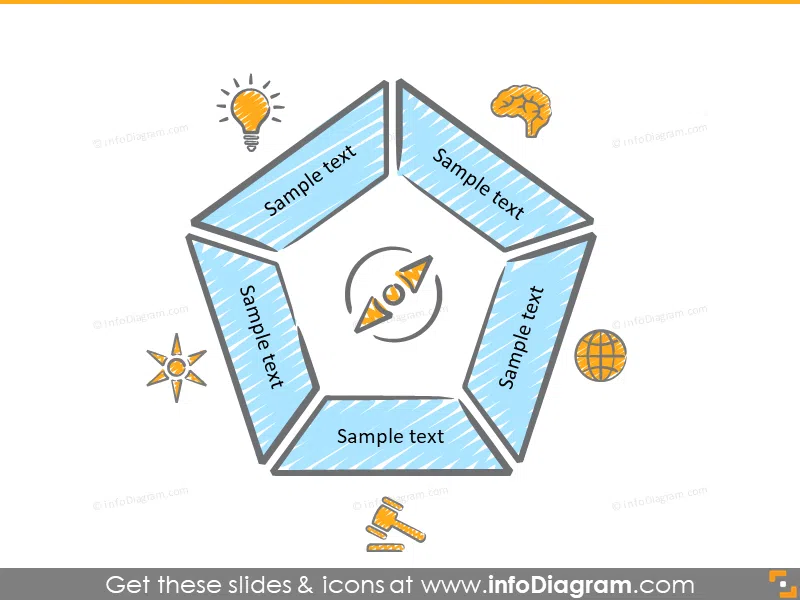 pentagram diagram 5 parts brain globe law strategy compass ppt clip art