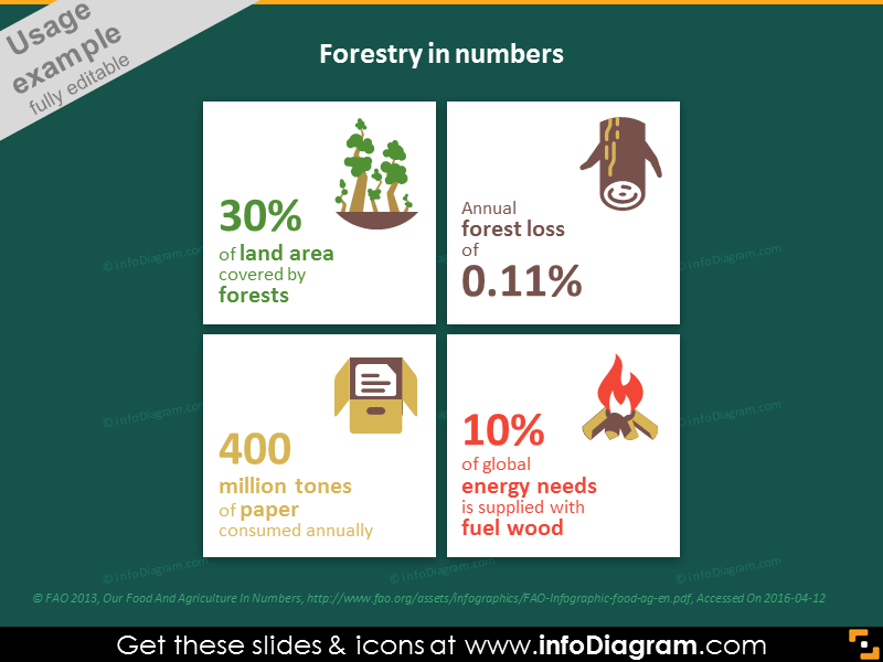 Forestry and wood industry in numbers