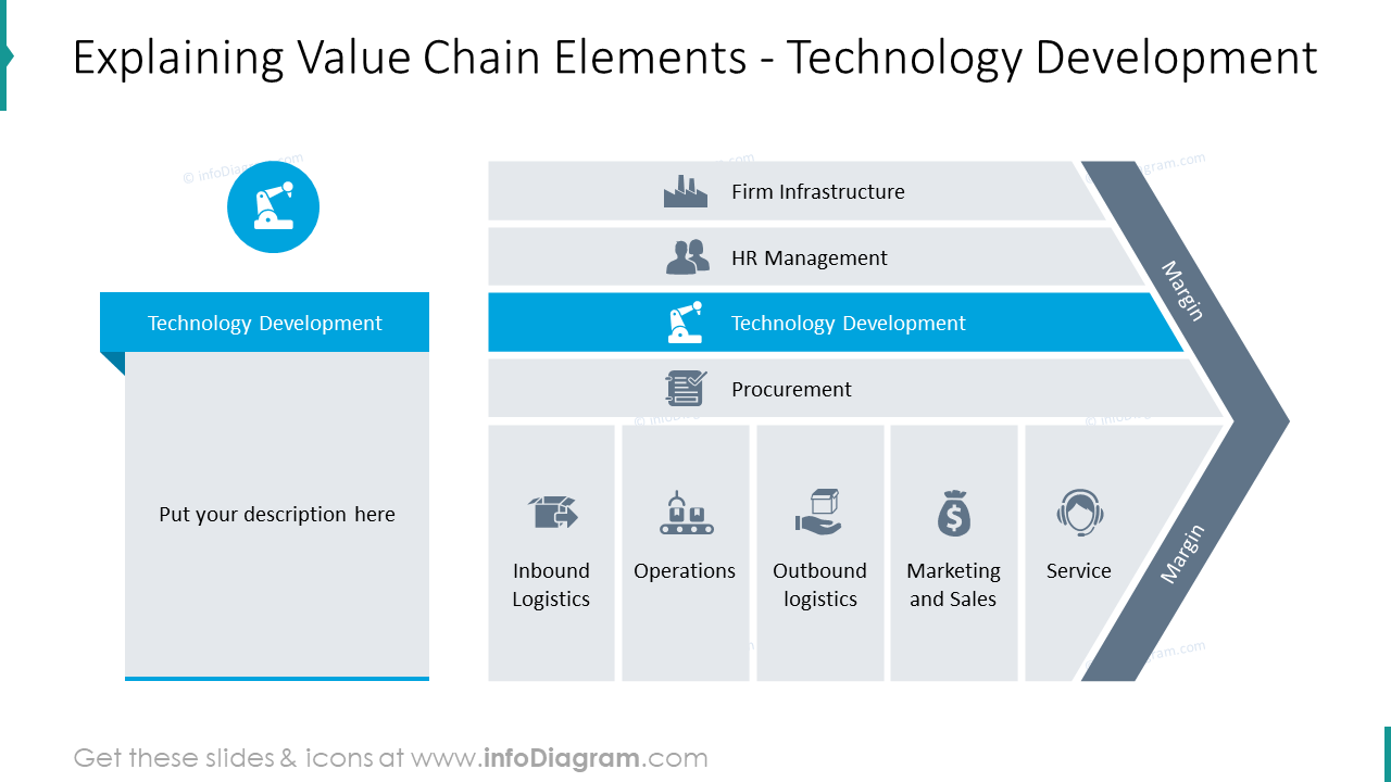 What Is Technology Development In Value Chain