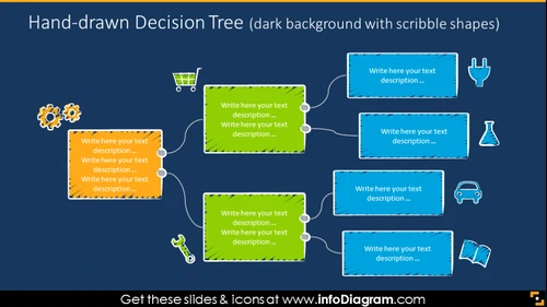 Example of the hand drawn decision tree on a dark background