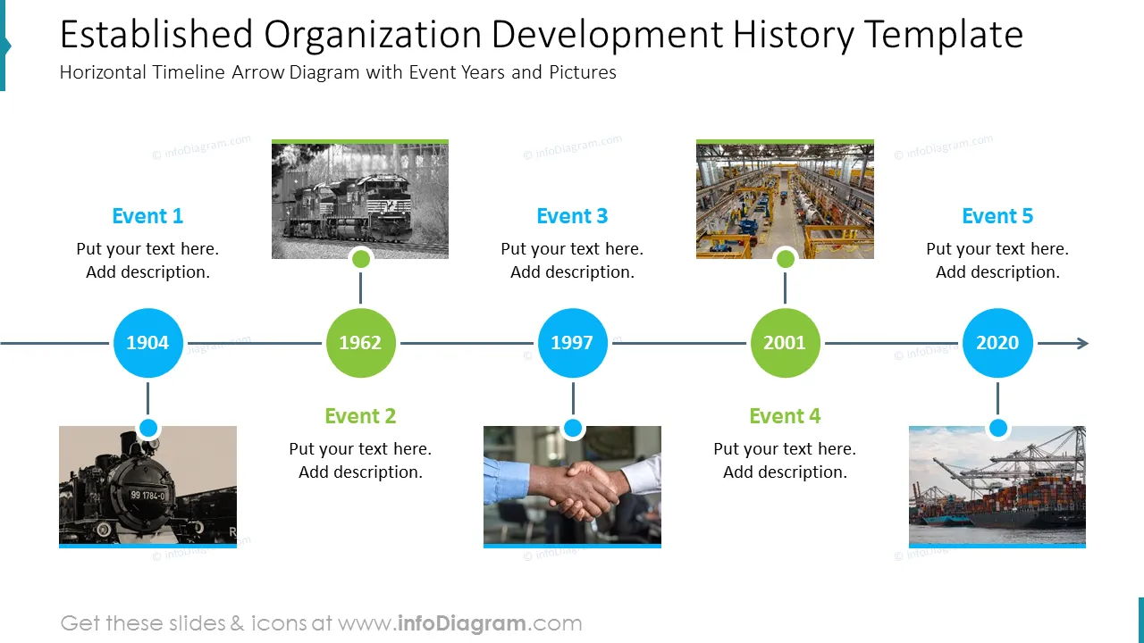 Established organization development history template