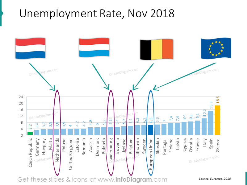 unemployment-netherlands-belgium-luxembourg--eu-ranking-slide