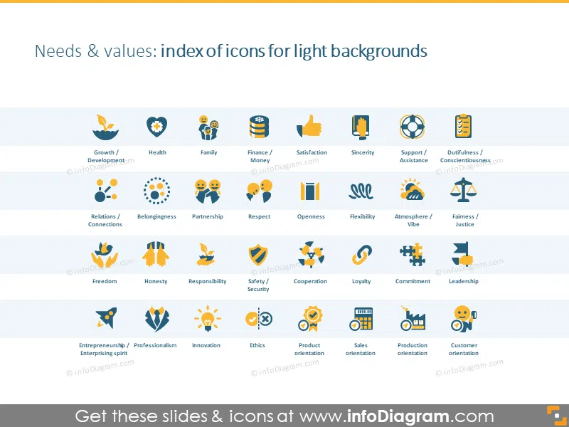 Index of needs and values icons