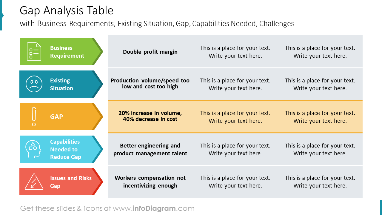 What Is Gap Analysis In Teaching