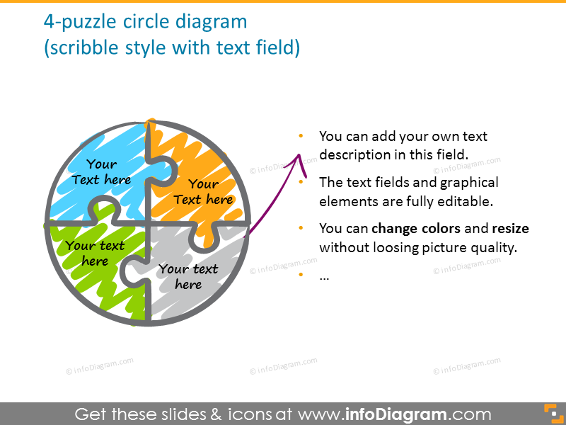 4-puzzle circle diagram illustrated in scribble style with text field