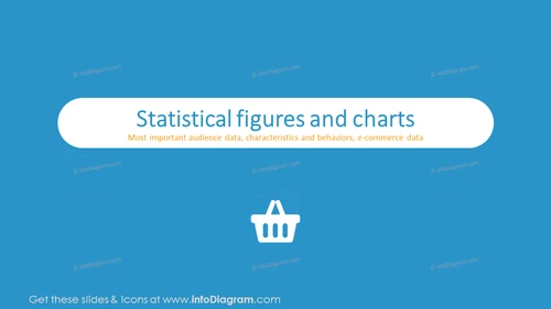 Statistical figures and charts
