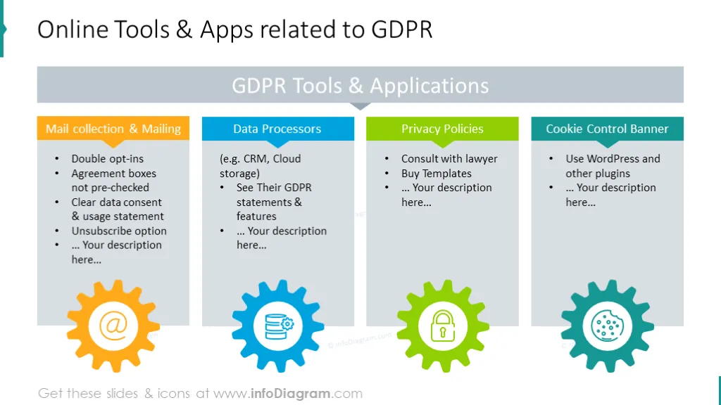 Online tools and applications related to GDPR
