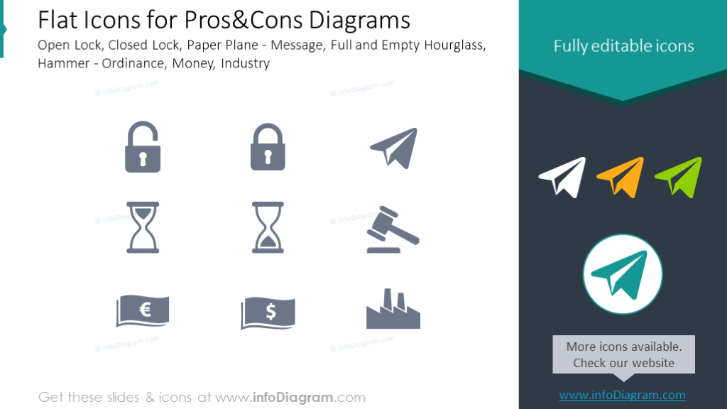 Pros and Cons icons: Open Lock, Closed Lock, Paper Plane, Hammer, Money