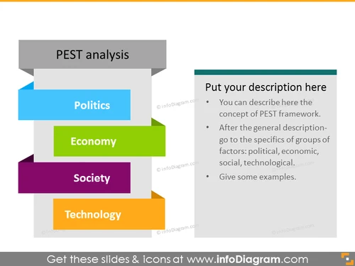 flat pest analysis Column Diagram ppt template