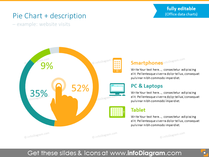 Usage example on website visits (pie charts): smartphone, pc, tablet