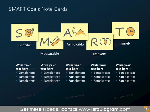 SMART goals blackboard note cards