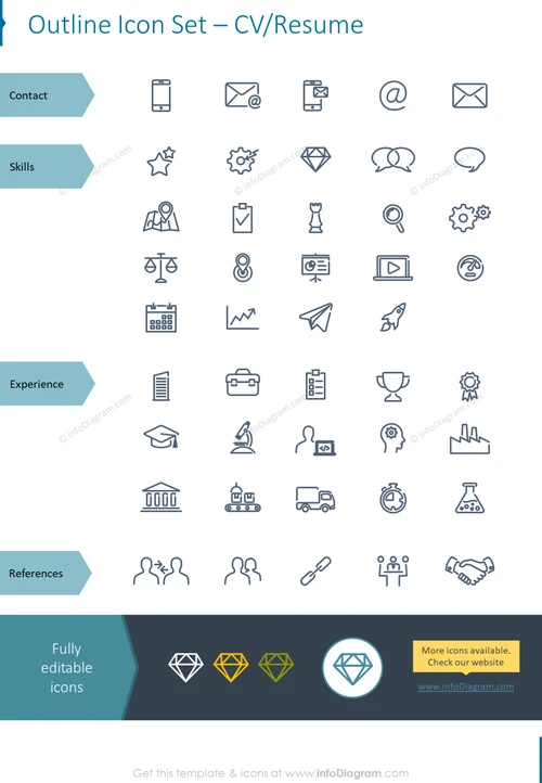 Outline icons: mobile phone, smartphone, E-Mail, mail, message