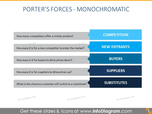 Porter Forces flat Diagram presentation
