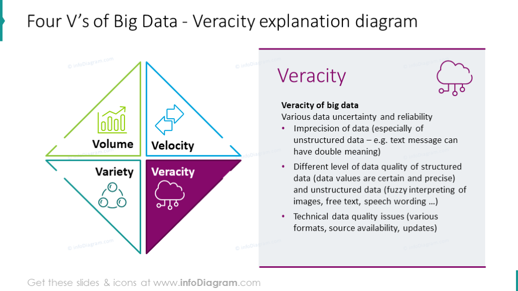 veracity-explanation-chart-presented-with-vs-graphics-key-features