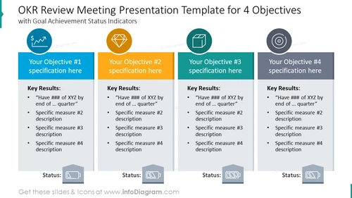 OKR review meeting presentation template for four objectives