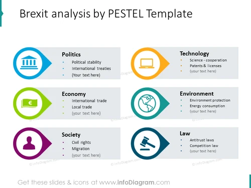 Brexit analysis by PESTEL template shown with list graphics