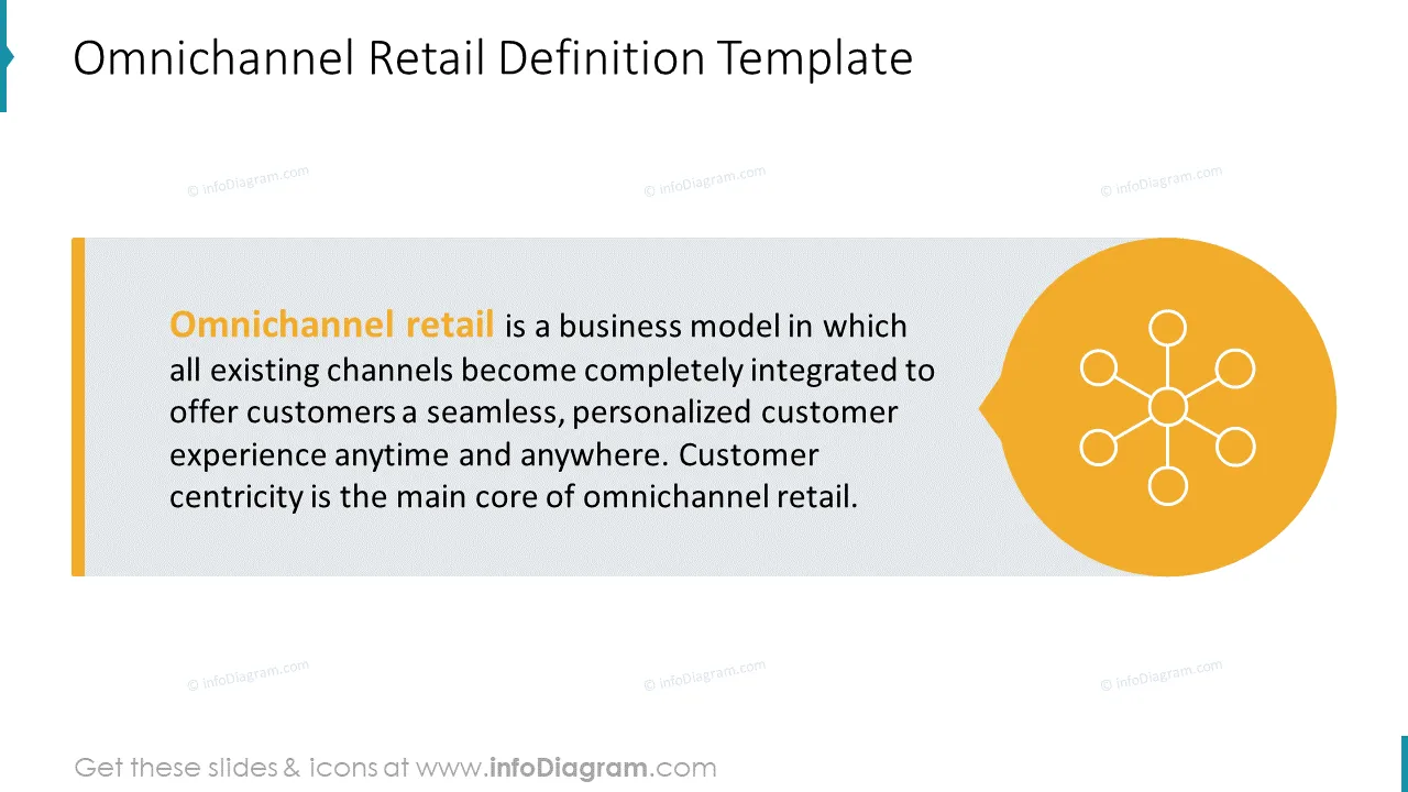 Omnichannel Retail Definition Template