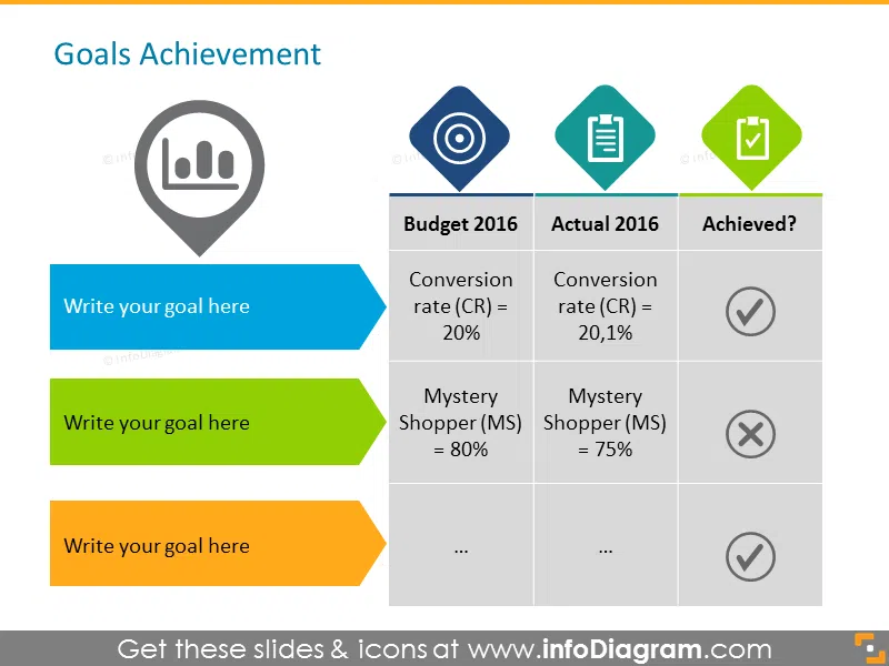 Retail Goals Achievement comparison powerpoint table
