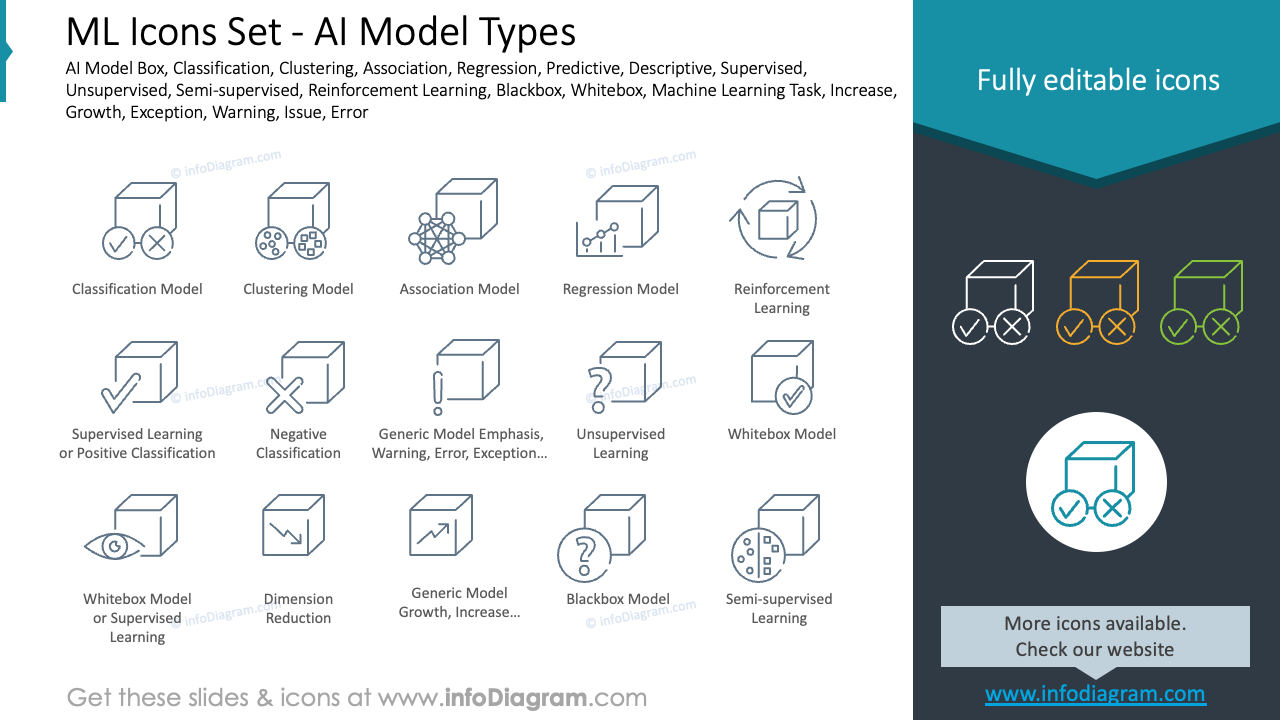 ML Icons Set - AI Model Types