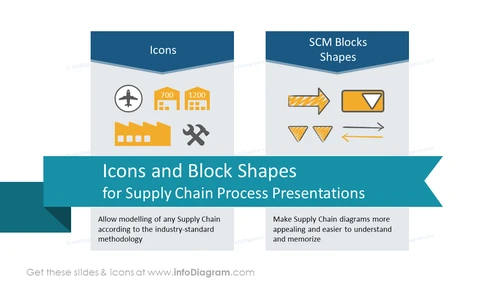 Icons and Block Shapes