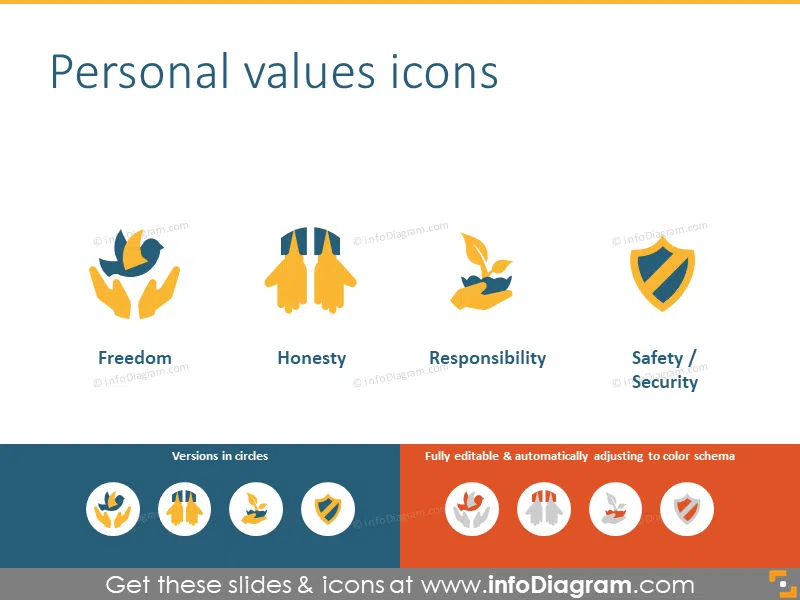 Personal values: feedom, honesty, reponsibility, safety