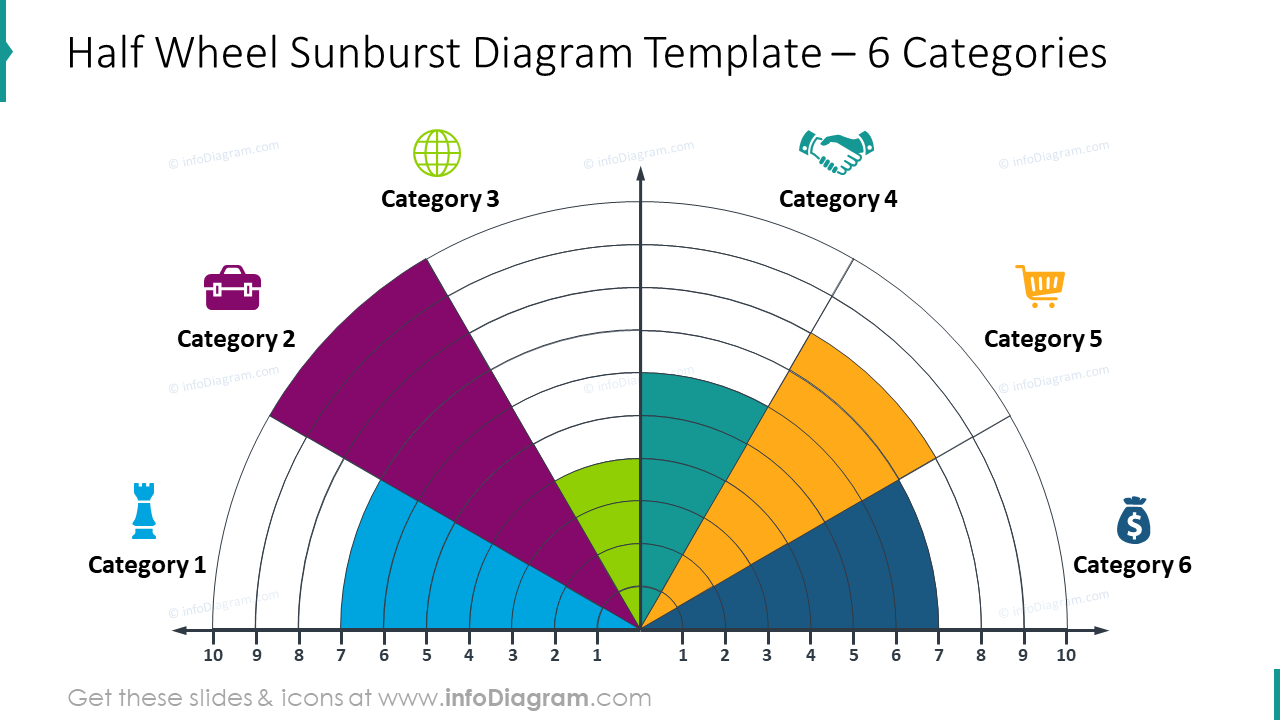 Half wheel sunburst diagram for six categories