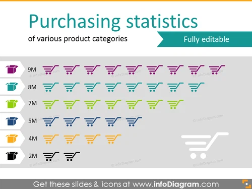 Product Purchasing Statistics Infographics 