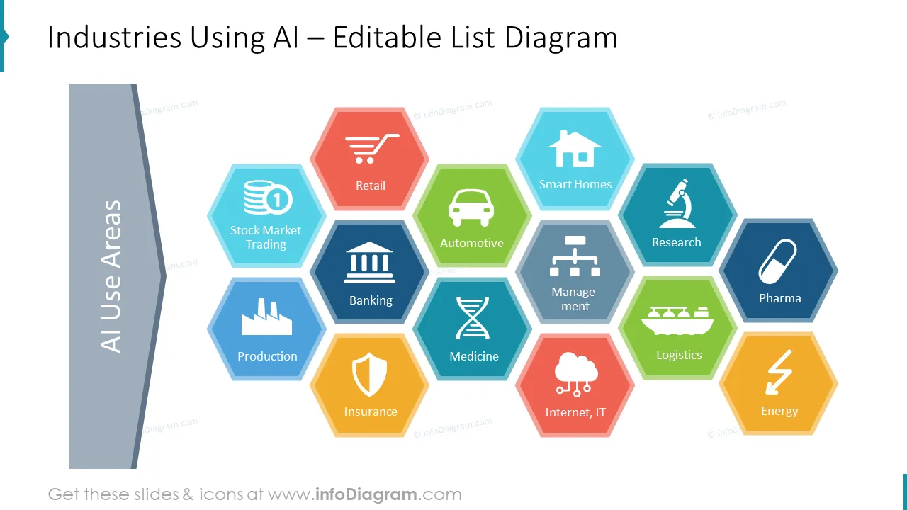 AI technologies honeycomb diagram illustrated with outline icons