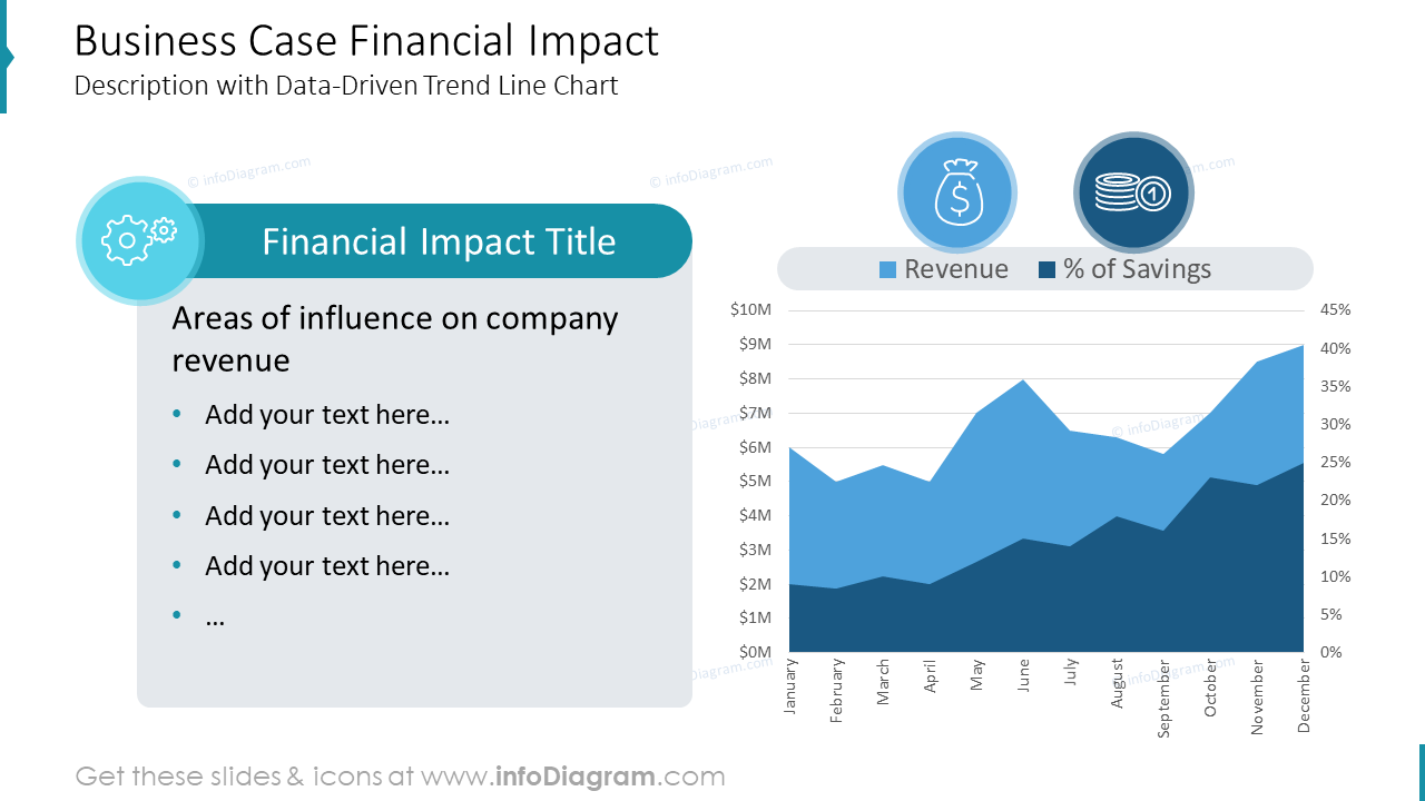 Business Case Financial Impact