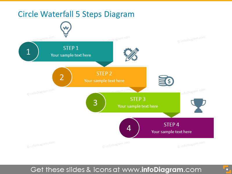 Process Presentation for 4 Phases