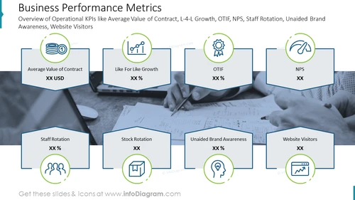 Business Performance Metrics