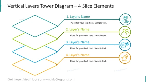 Vertical layers tower diagram for four slice elements