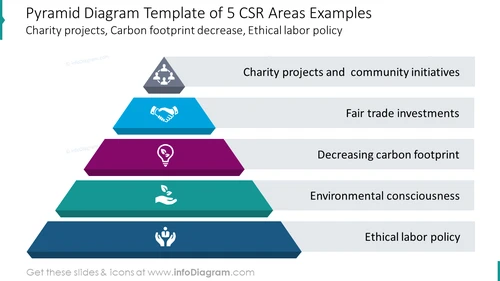 CSR Areas Pyramid PowerPoint Template - infoDiagram