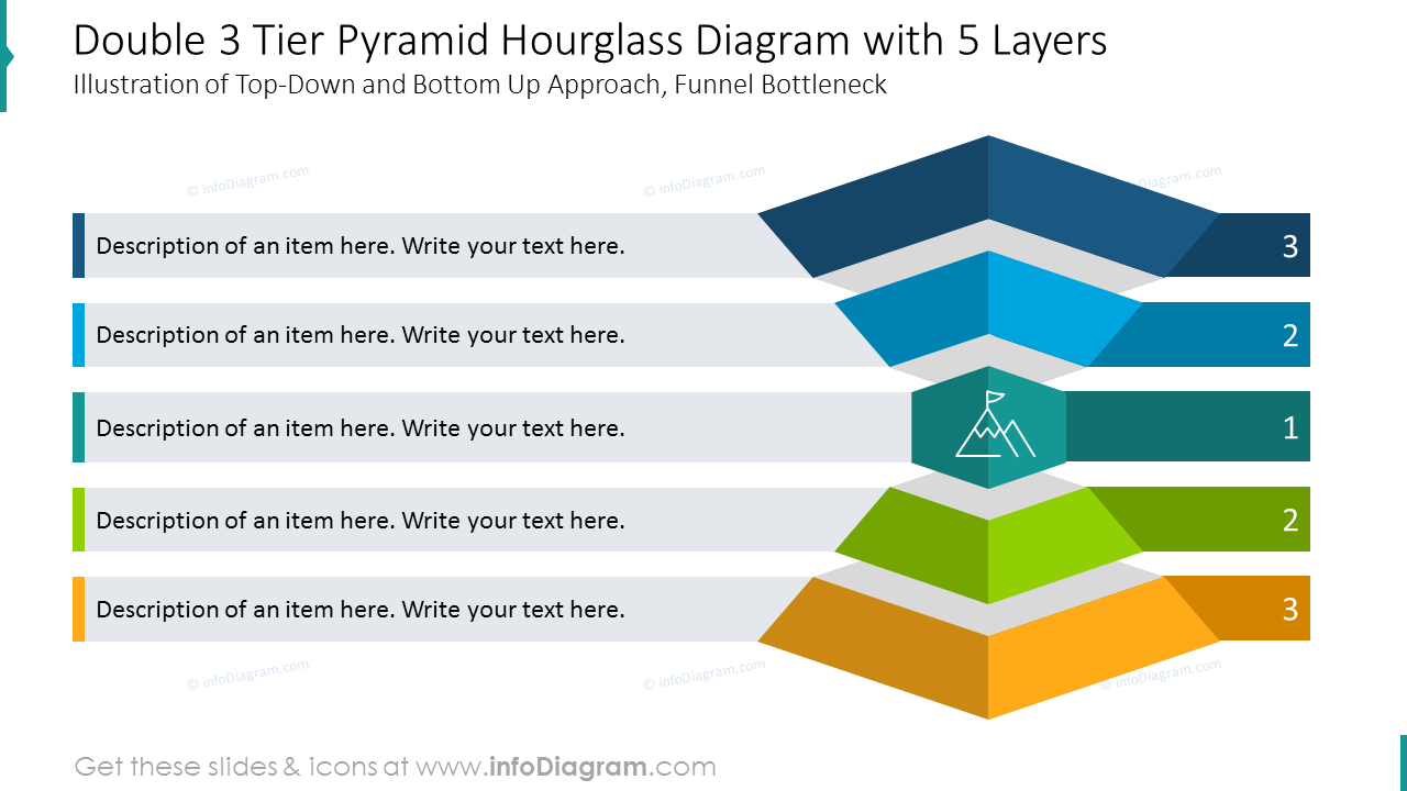 Double three tier pyramid hourglass diagram with five layers