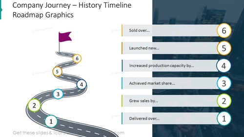 Company journey slide illustrated with the road graphics timeline and description