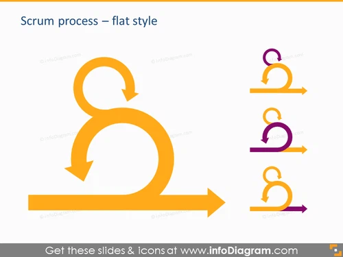 Scrum process diagram flat loop shape template