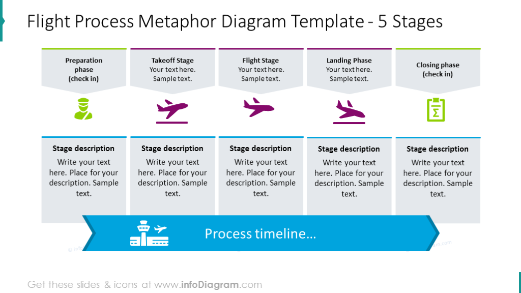 Five stages flight process with outline icons and text placeholder